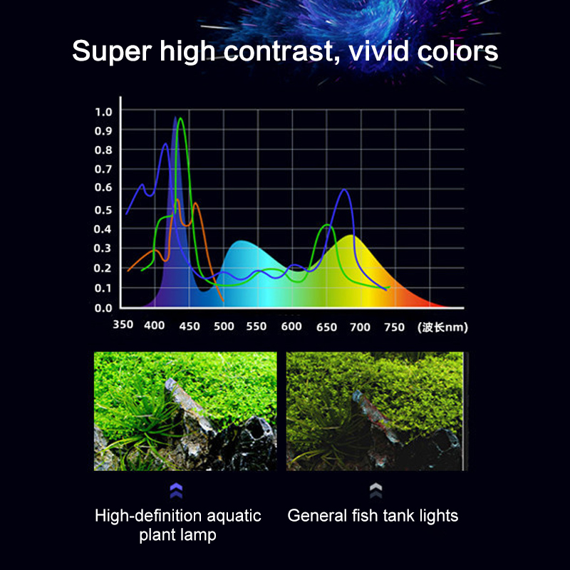 Lampu LED tangki ikan spektrum - Xl Aquarium Fish ulasan dan harga