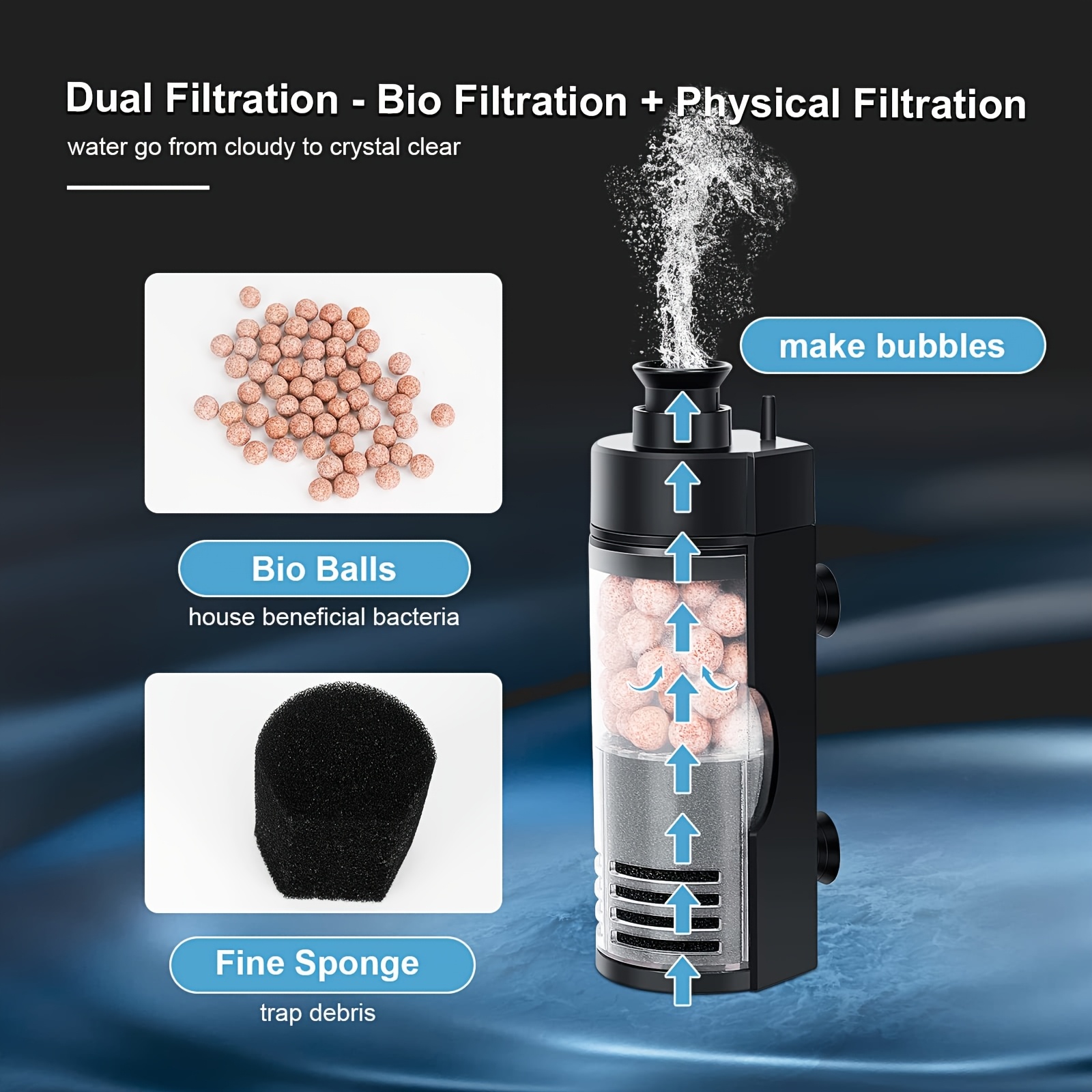 Filter Bio Spons Dinding Ringk - Aquarium Fish Betta ulasan dan harga