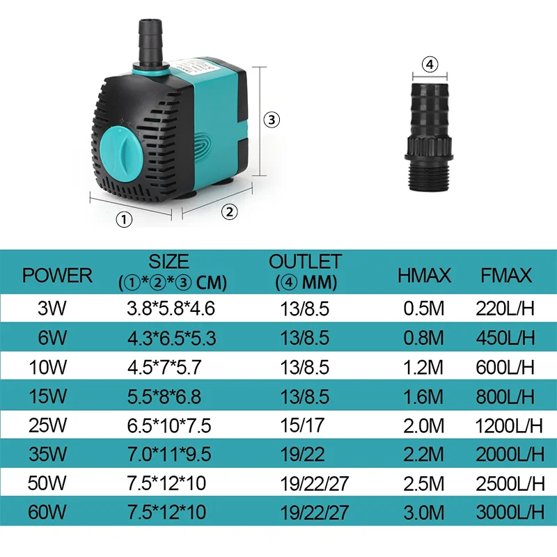 Pompa Submersible dengan Laju  - Aquarium Fish Rate ulasan dan harga