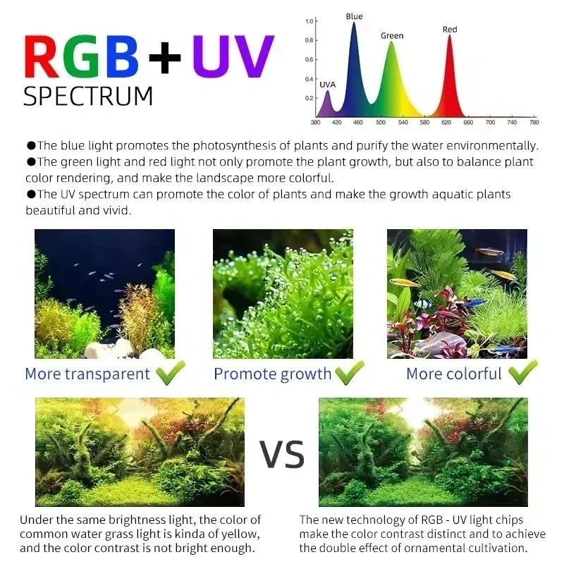 Lampu Tanaman Air LED Smart Aq - Aquarium Fish App ulasan dan harga