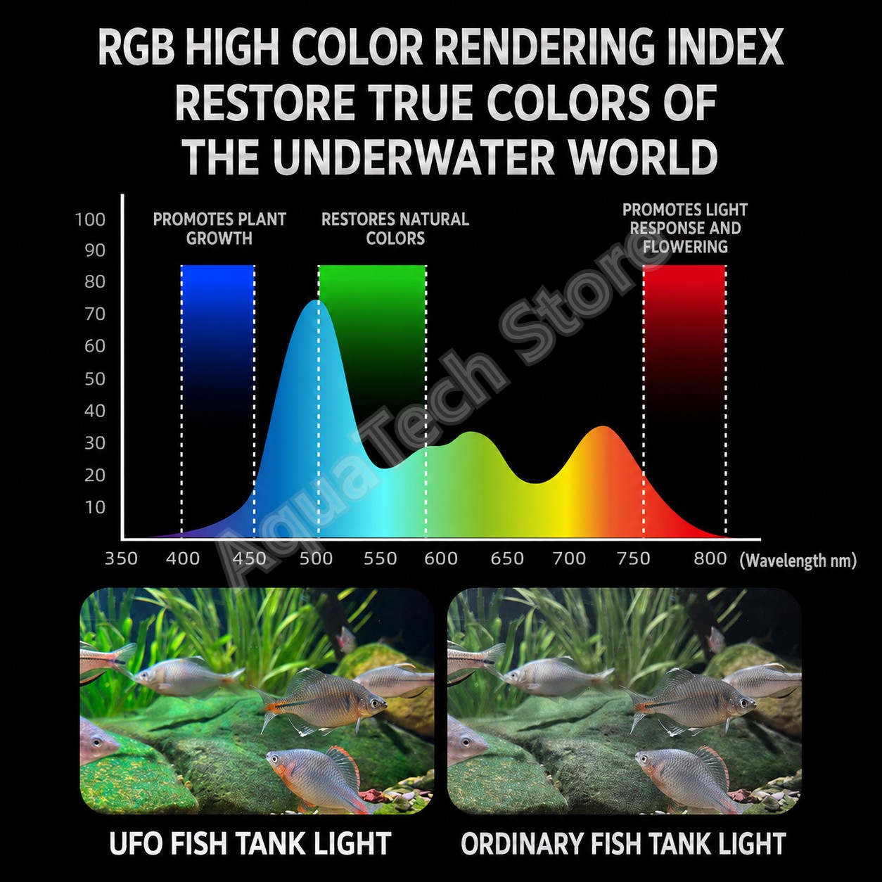 ANBOCHEN UFO RGB LED Lampu Aku - Aquarium Fish App ulasan dan harga